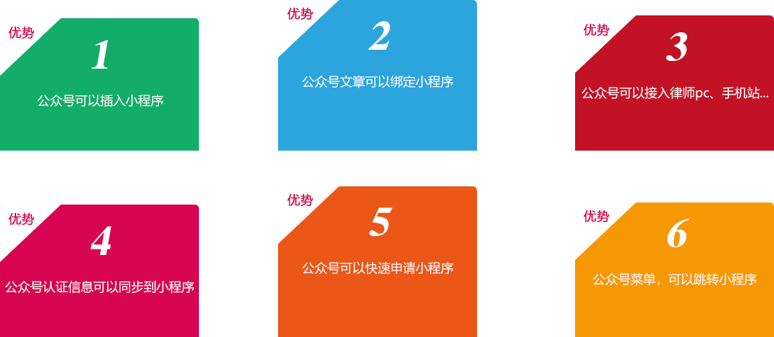 開(kāi)發(fā)后的律師公眾號(hào)微網(wǎng)站，就是把律所的其它宣傳平臺(tái)、資源一鍵綁定！
