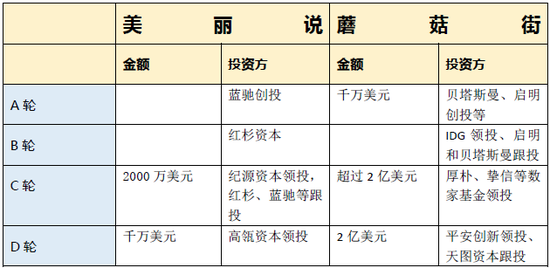 蘑菇街和美麗說，互聯(lián)網(wǎng)再次喜結(jié)連理