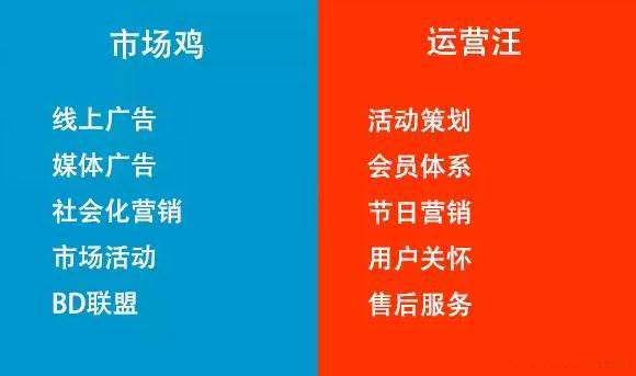 市場(chǎng)光鮮，運(yùn)營(yíng)苦逼。市場(chǎng)花錢，運(yùn)營(yíng)省錢。