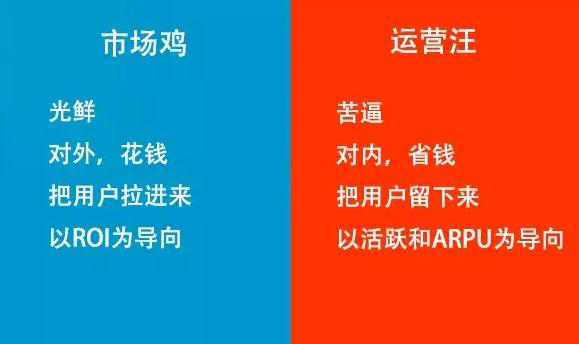 互聯(lián)網(wǎng)市場(chǎng)和運(yùn)營(yíng)的區(qū)別在哪里？