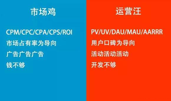 互聯(lián)網(wǎng)市場(chǎng)和運(yùn)營(yíng)的區(qū)別在哪里？