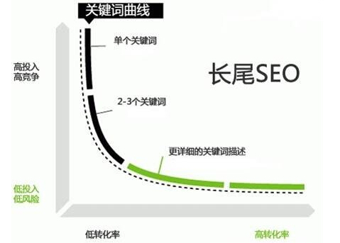 網(wǎng)站運(yùn)營之如何讓網(wǎng)站排名上百度首頁