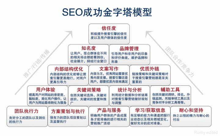 網(wǎng)站運(yùn)營(yíng)之什么才叫實(shí)戰(zhàn)SEO？