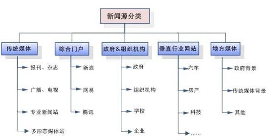 百度新聞源收錄、審核標(biāo)準(zhǔn)是什么？加入新聞源站點(diǎn)要注意什么？
