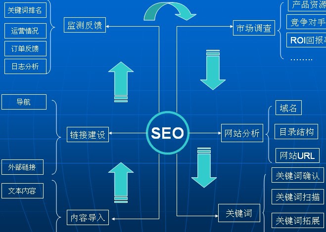 網(wǎng)站運(yùn)營(yíng)之SEO偽原創(chuàng)常用方法總結(jié)