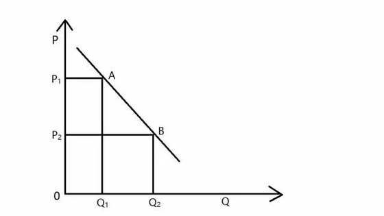 兩個(gè)問(wèn)題，判斷O2O項(xiàng)目商業(yè)模式是否靠譜