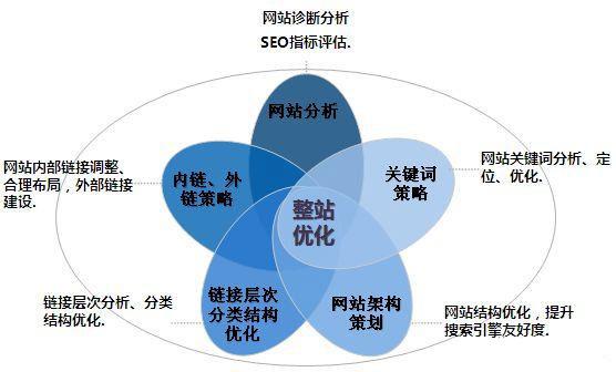 鄭州網(wǎng)站建設(shè)之如何進行網(wǎng)站的站內(nèi)優(yōu)化